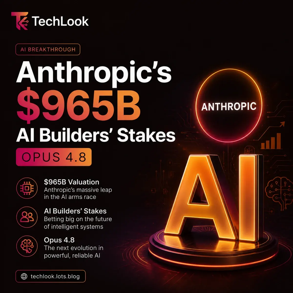 Anthropic's $965B Valuation Is a Signal for Every Builder Right Now