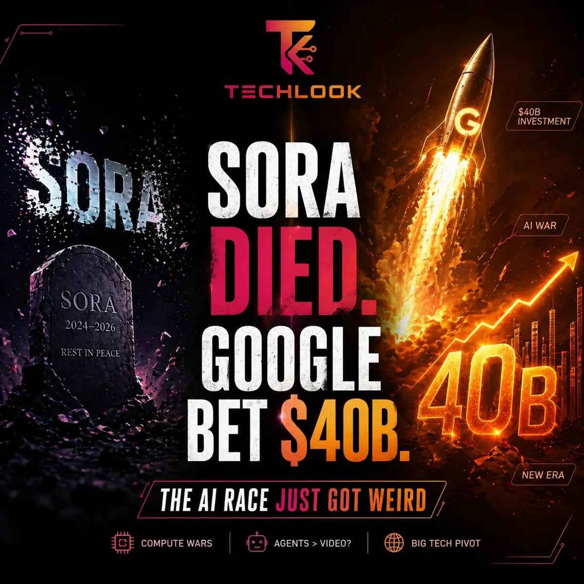 Sora Died. Google Bet $40B. The AI Race Just Got Weird. — Techlook Daily, April 27, 2026